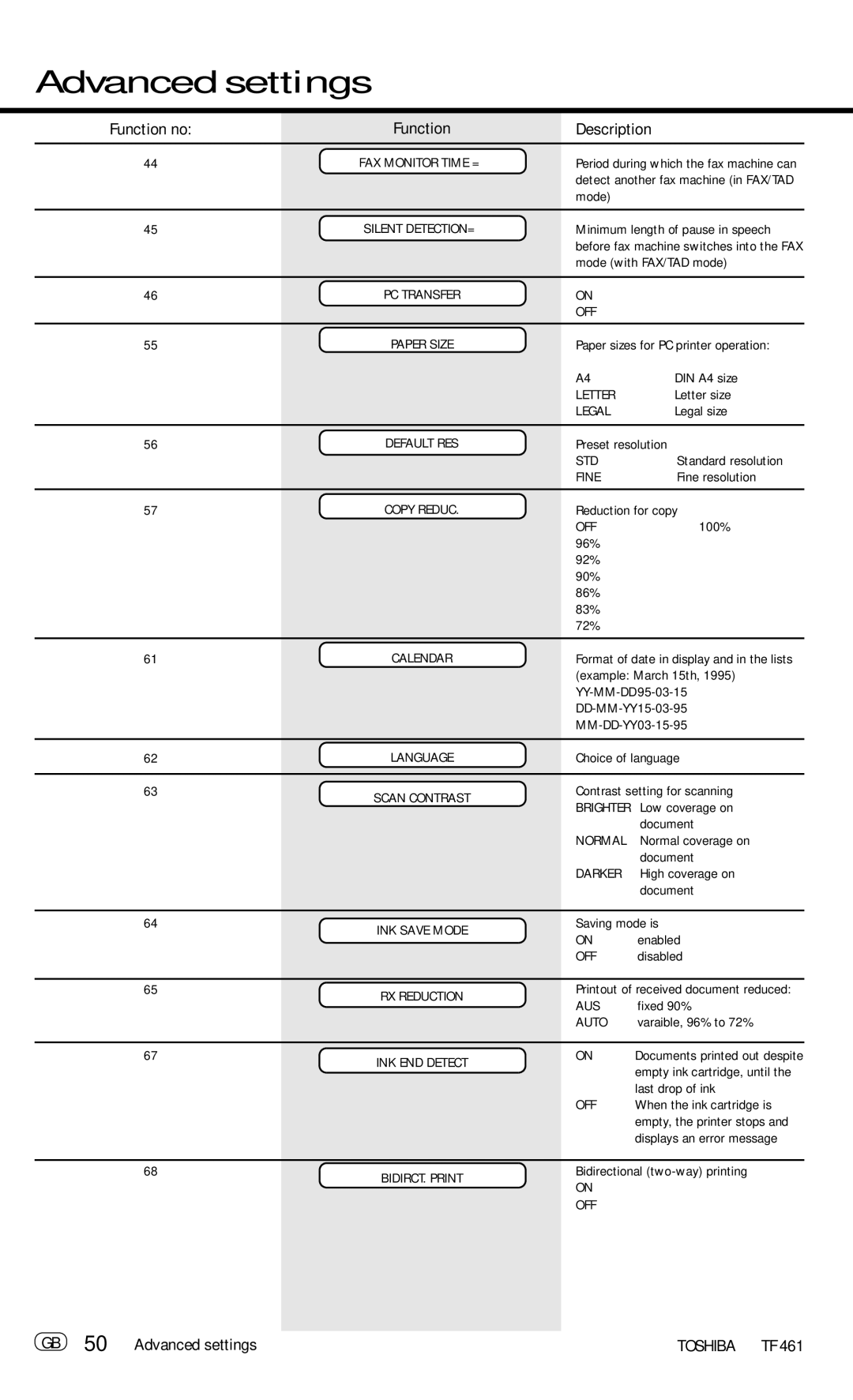 Toshiba TF 461 manual GB 50 Advanced settings 