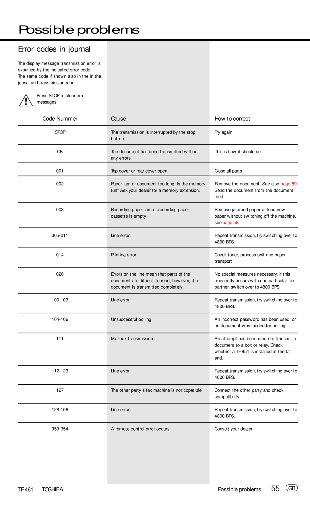 Toshiba TF 461 manual Error codes in journal, Cause How to correct, Possible problems 55 GB 