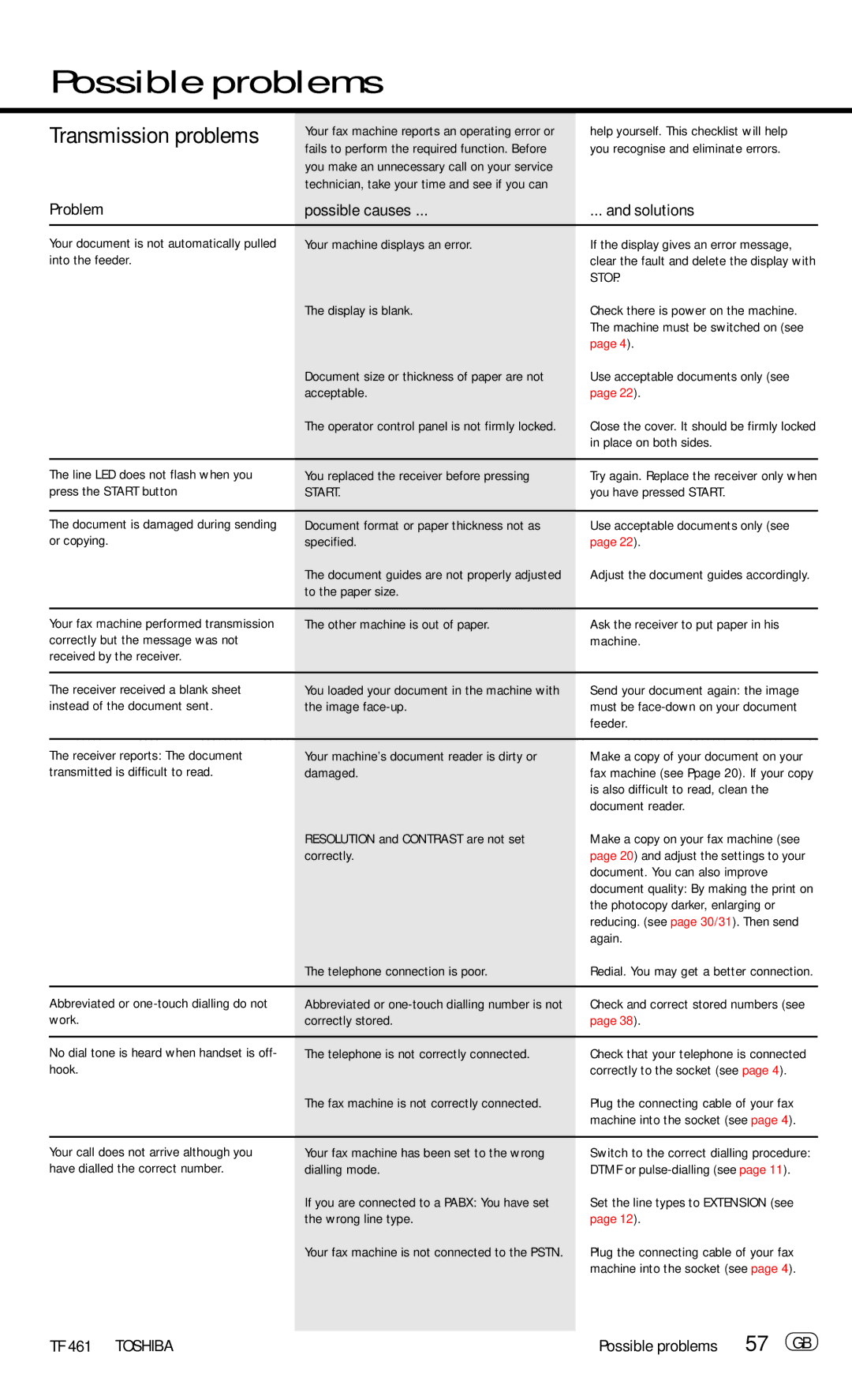 Toshiba TF 461 manual Problem, Possible causes Solutions, Possible problems 57 GB, Start 