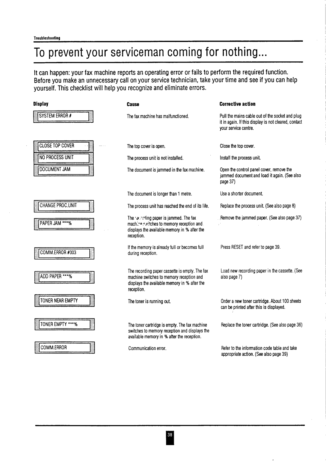 Toshiba TF 501, tf instruction manual 