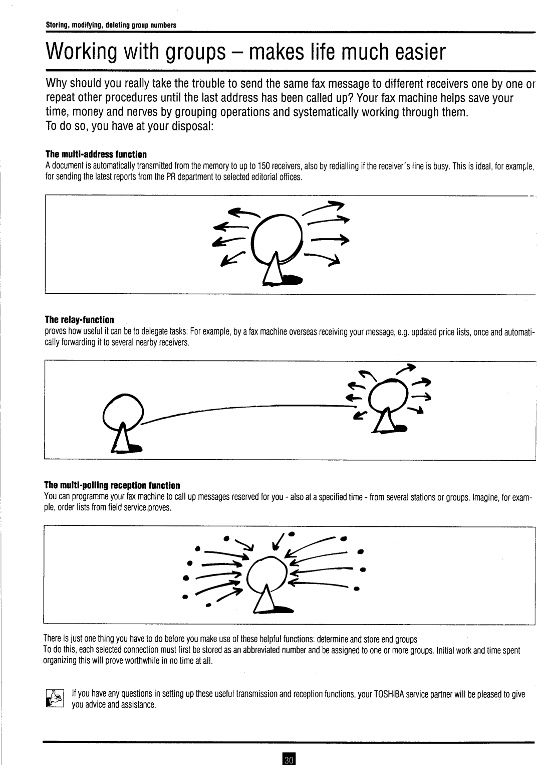 Toshiba TF 531 / 551 instruction manual 