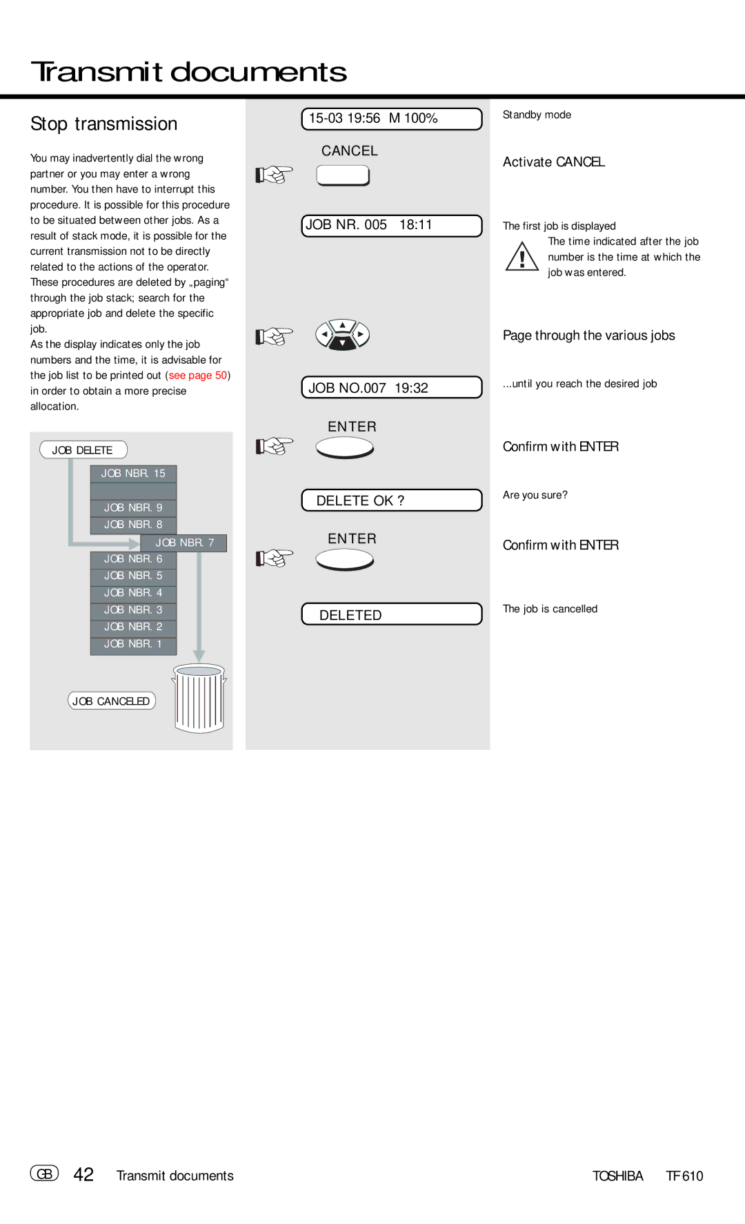 Toshiba TF 610 manual Stop transmission, Activate Cancel, Through the various jobs 