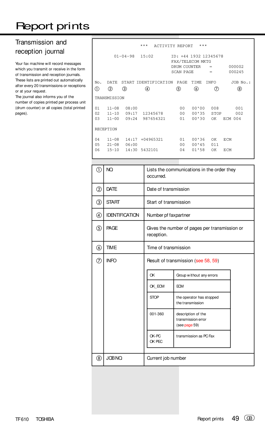 Toshiba TF 610 manual Transmission and reception journal 