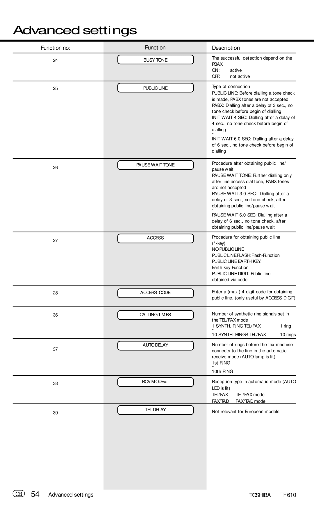 Toshiba TF 610 manual Function no Description, GB 54 Advanced settings 