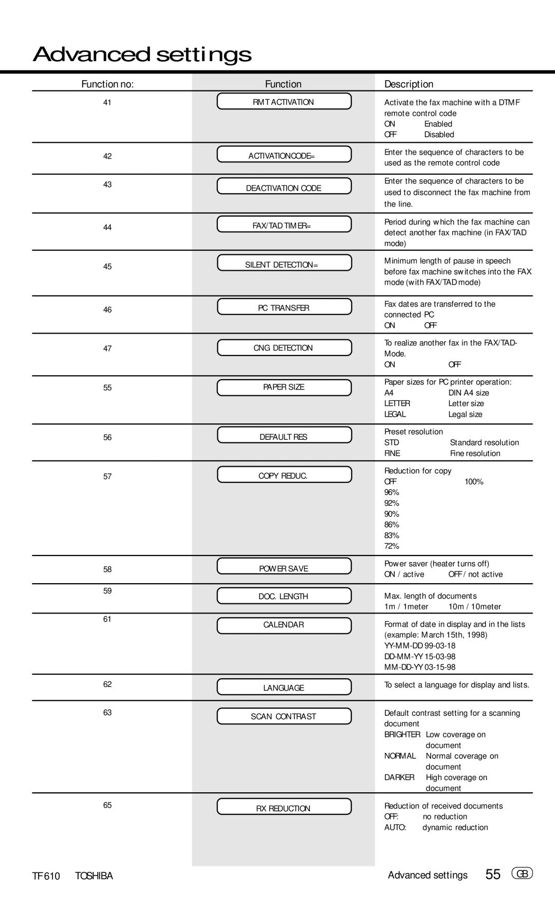 Toshiba TF 610 manual 55 GB 