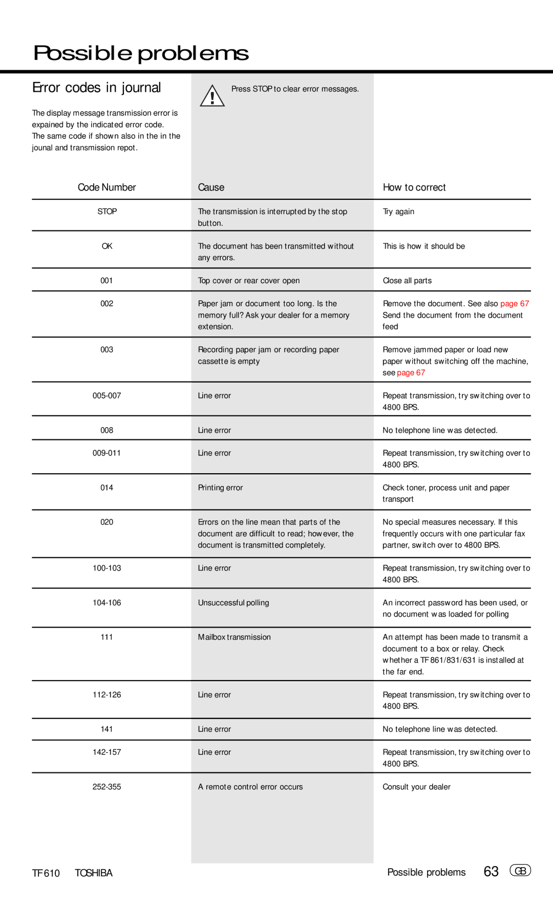 Toshiba TF 610 manual Possible problems, Error codes in journal, 63 GB, Cause How to correct 