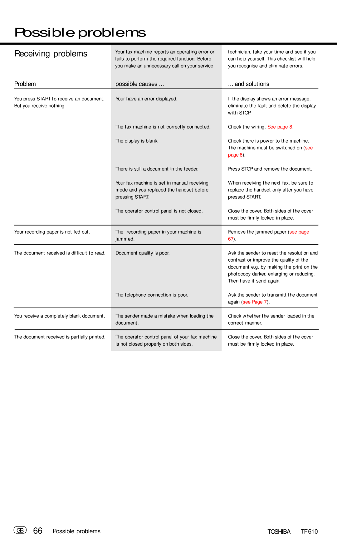 Toshiba TF 610 manual Receiving problems, Problem Possible causes, GB 66 Possible problems 