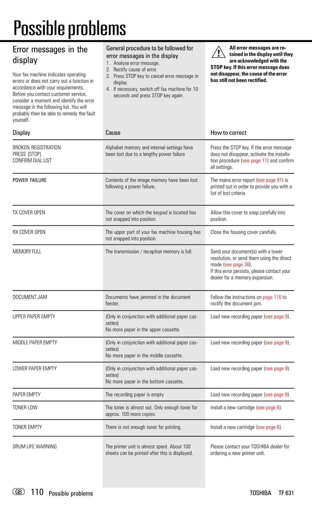 Toshiba TF 631 manual Possible problems, Error messages in the display 