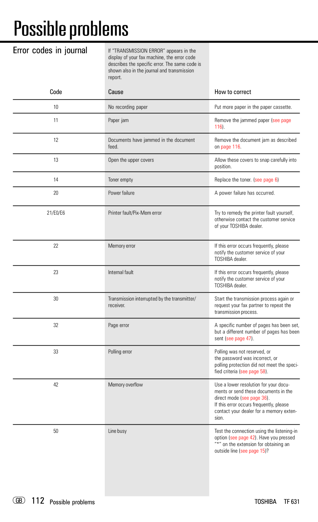 Toshiba TF 631 manual Error codes in journal, Code, GB 112 Possible problems 