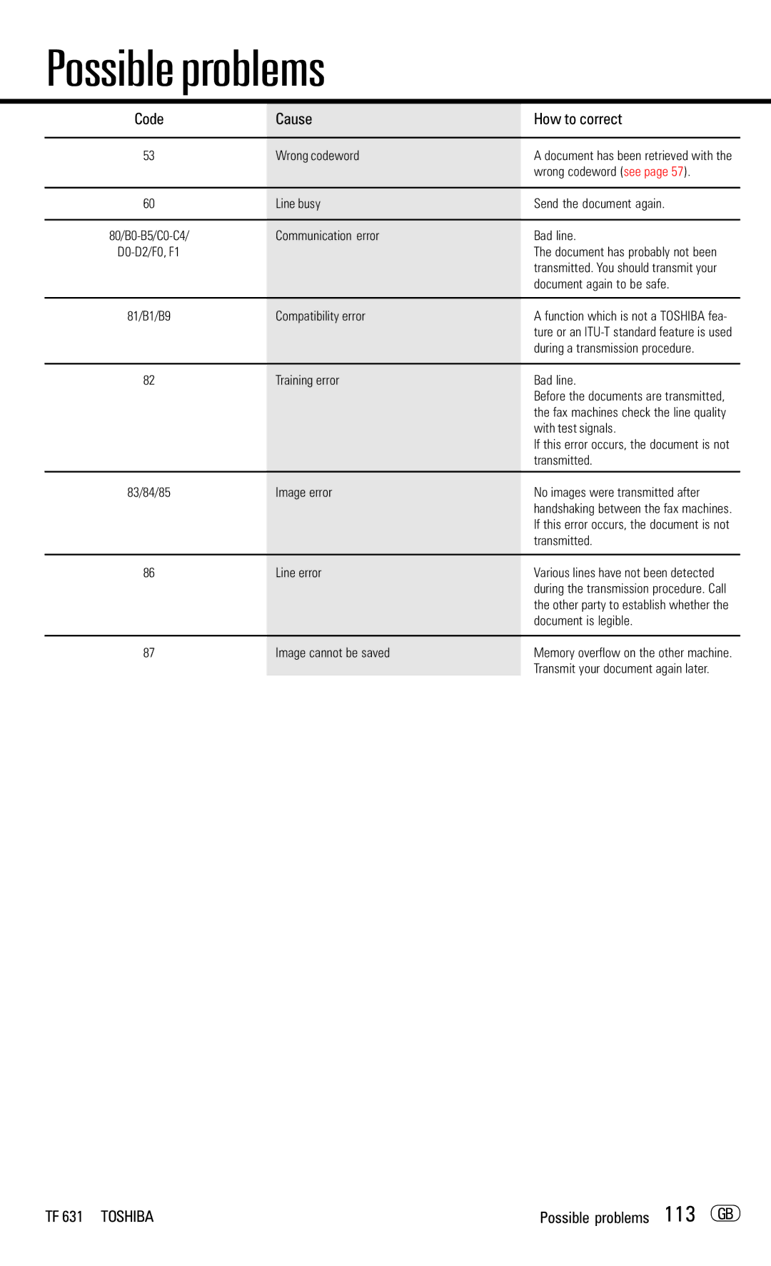 Toshiba TF 631 manual Code Cause How to correct 