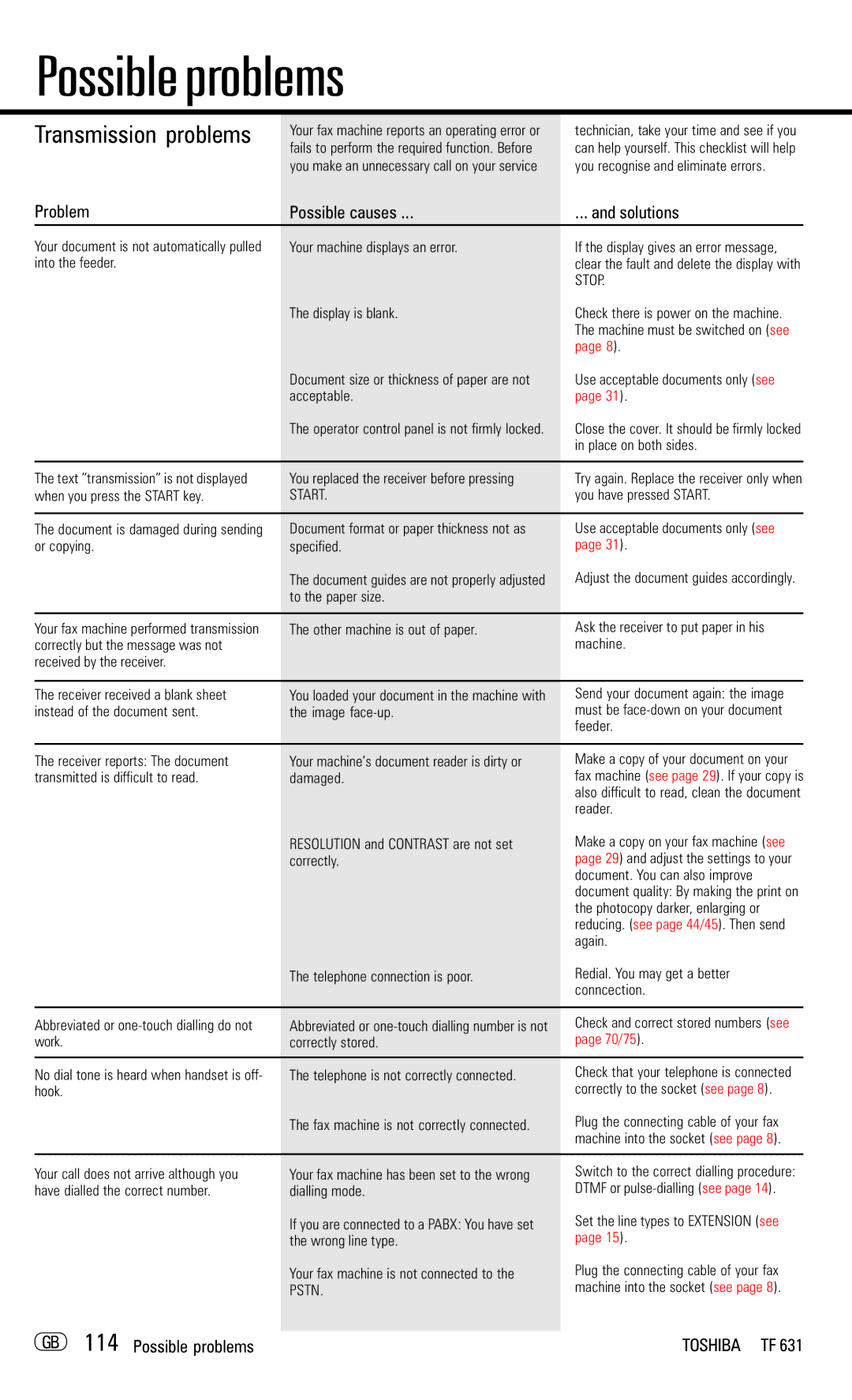 Toshiba TF 631 manual Problem, Possible causes, Solutions, GB 114 Possible problems 