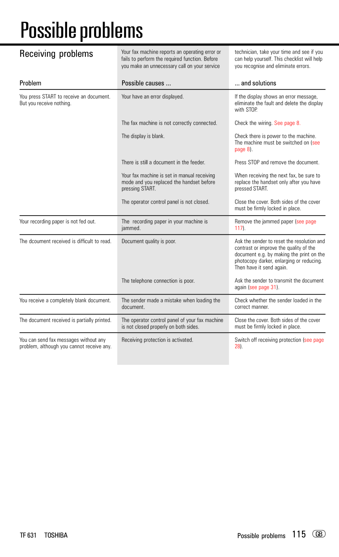 Toshiba TF 631 manual Receiving problems, Problem Possible causes 