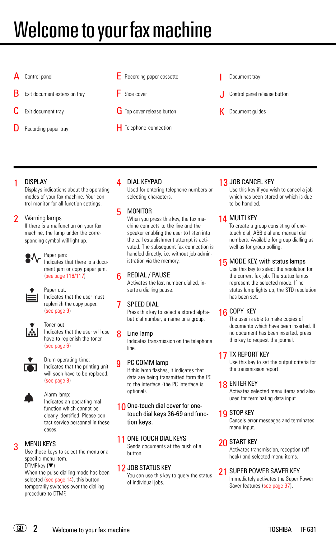 Toshiba TF 631 manual Welcome to your fax machine, Line lamp, PC Comm lamp, Mode KEY, with status lamps 
