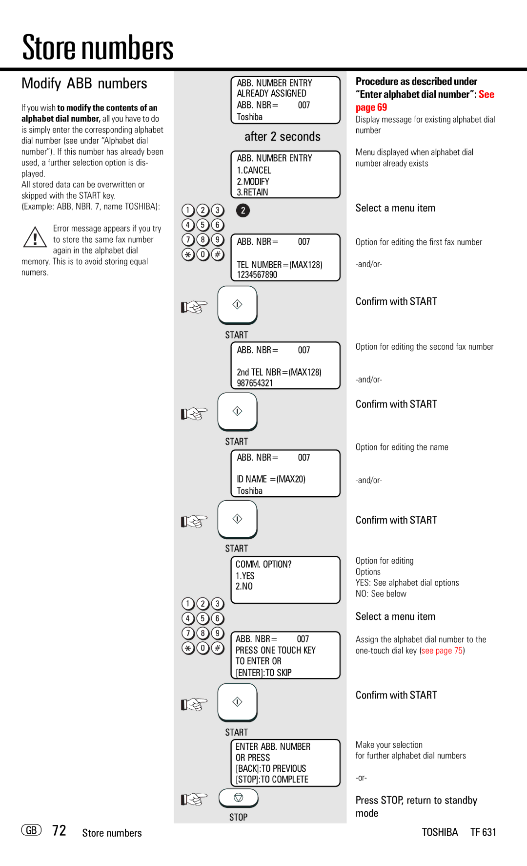 Toshiba TF 631 manual Modify ABB numbers, Procedure as described under Enter alphabet dial number See 