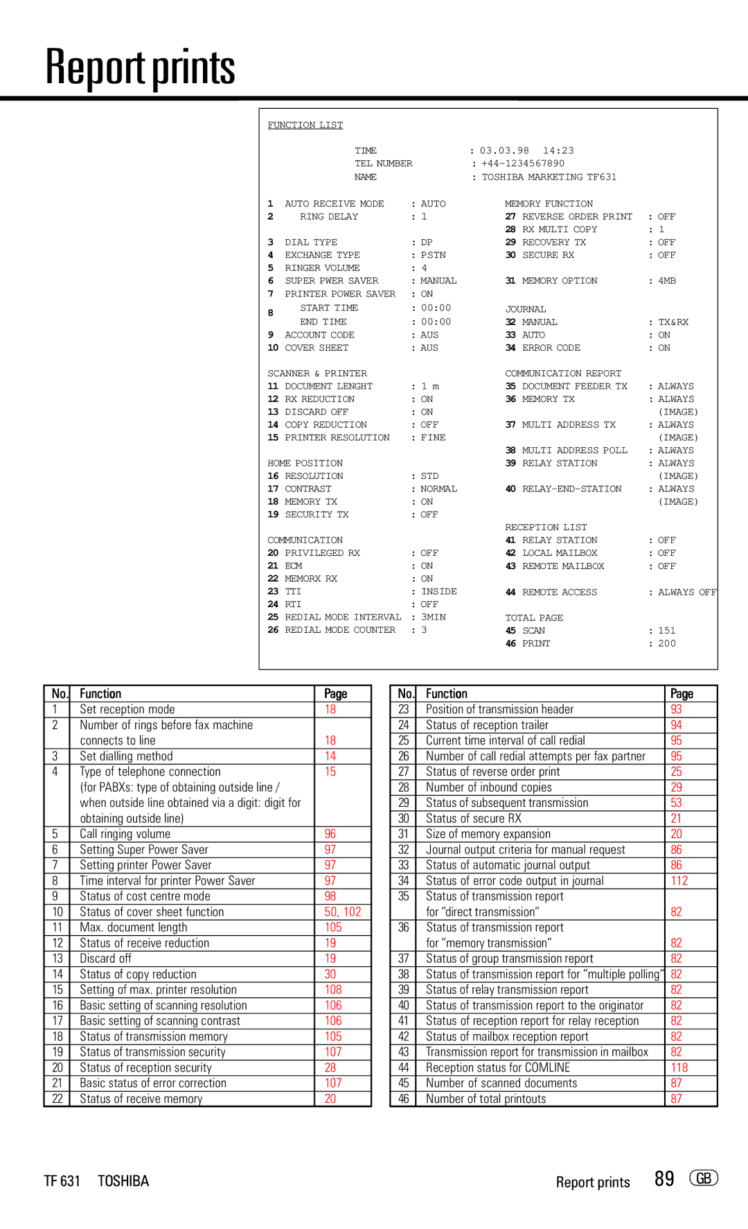 Toshiba TF 631 manual 89 GB 