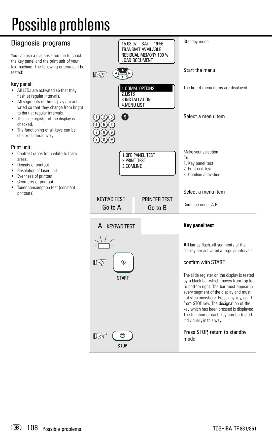 Toshiba TF831/861 manual Possible problems, Diagnosis programs, Key panel, Print unit 