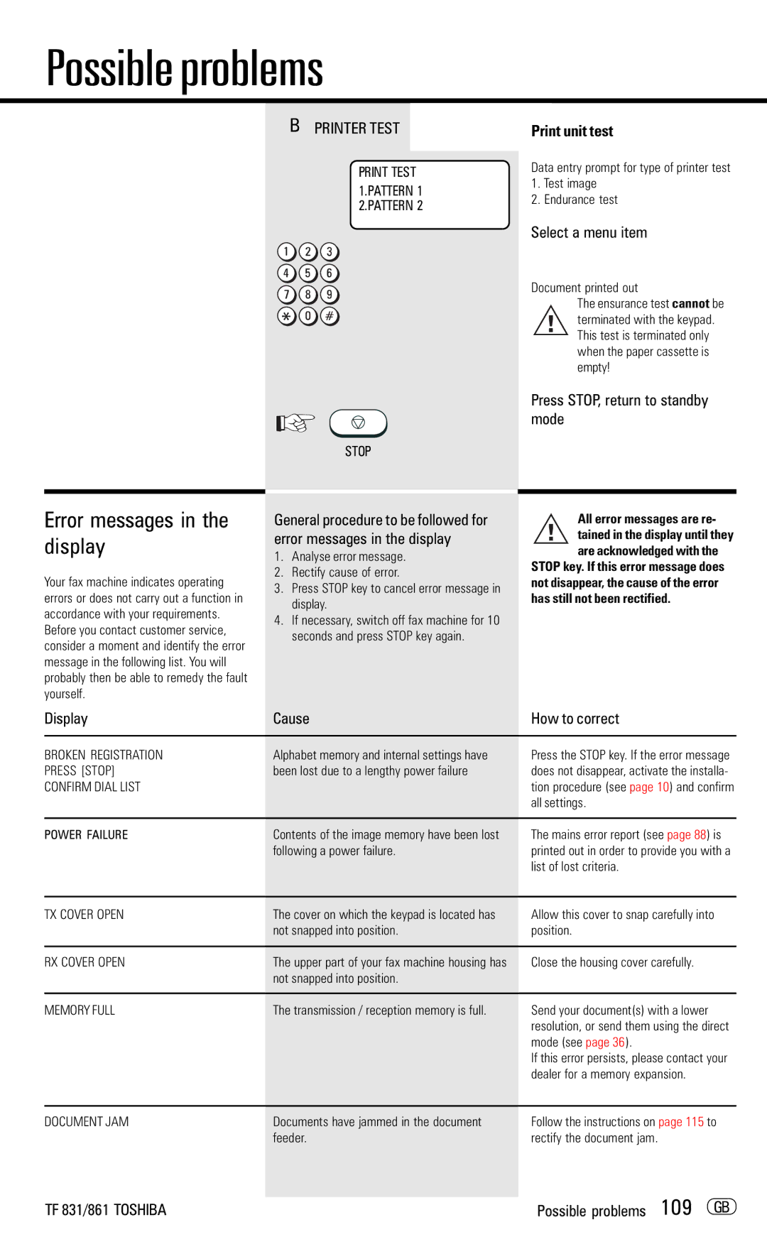 Toshiba TF831/861 manual Error messages in the display, Print unit test, Display, Cause, How to correct 