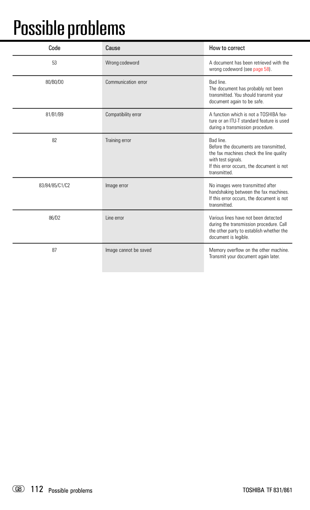 Toshiba TF831/861 manual Code Cause How to correct, GB 112 Possible problems 