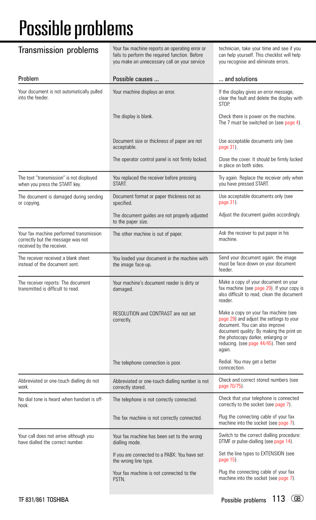 Toshiba TF831/861 manual Problem, Possible causes, Solutions 