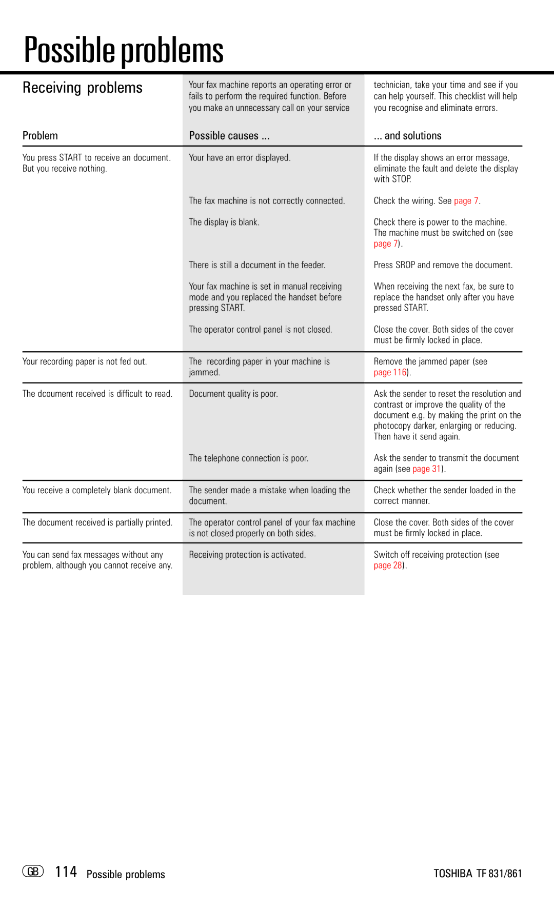 Toshiba TF831/861 manual Receiving problems, Problem Possible causes, GB 114 Possible problems 