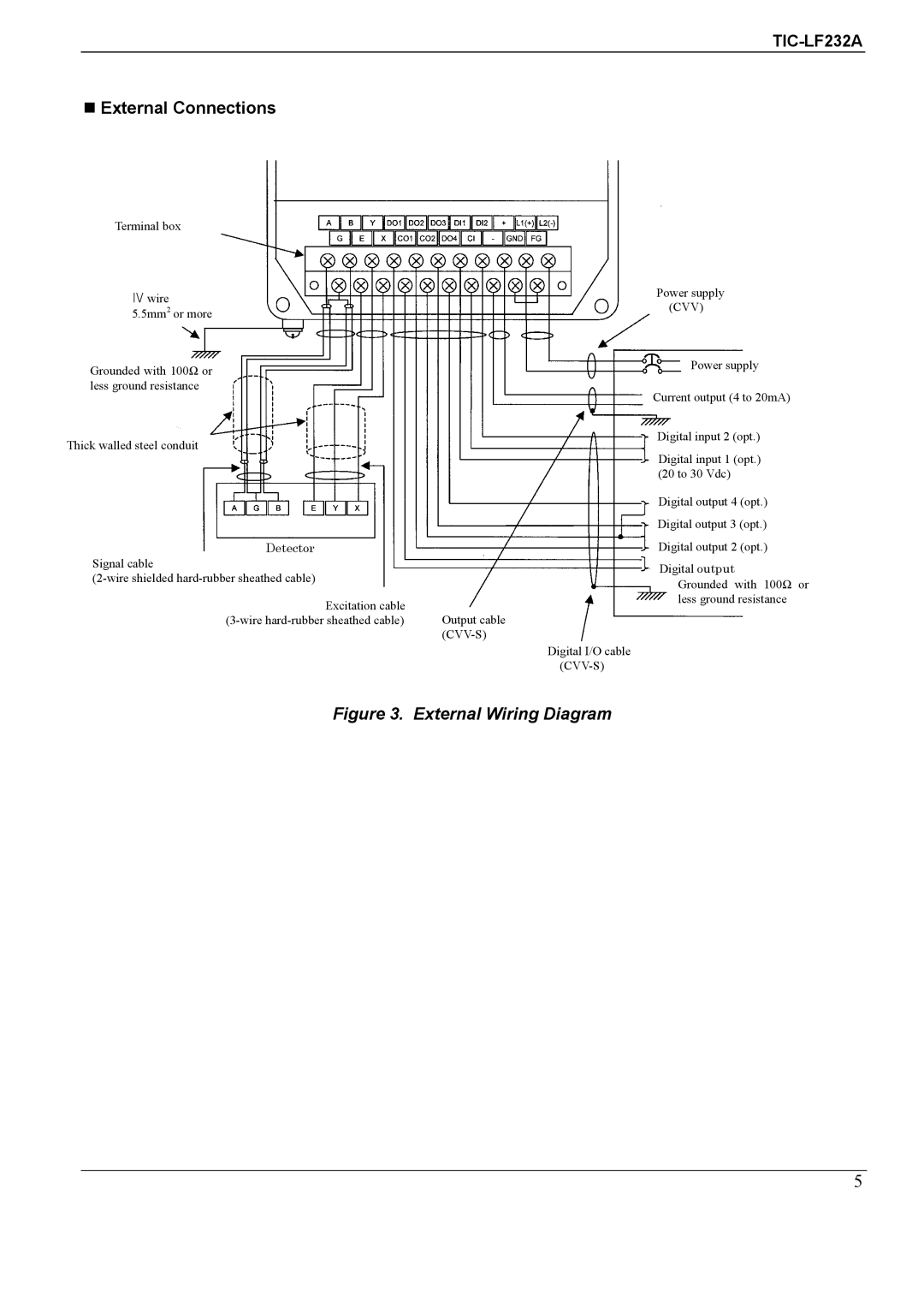 Toshiba TIC-LF232A specifications External Connections, External Wiring Diagram 