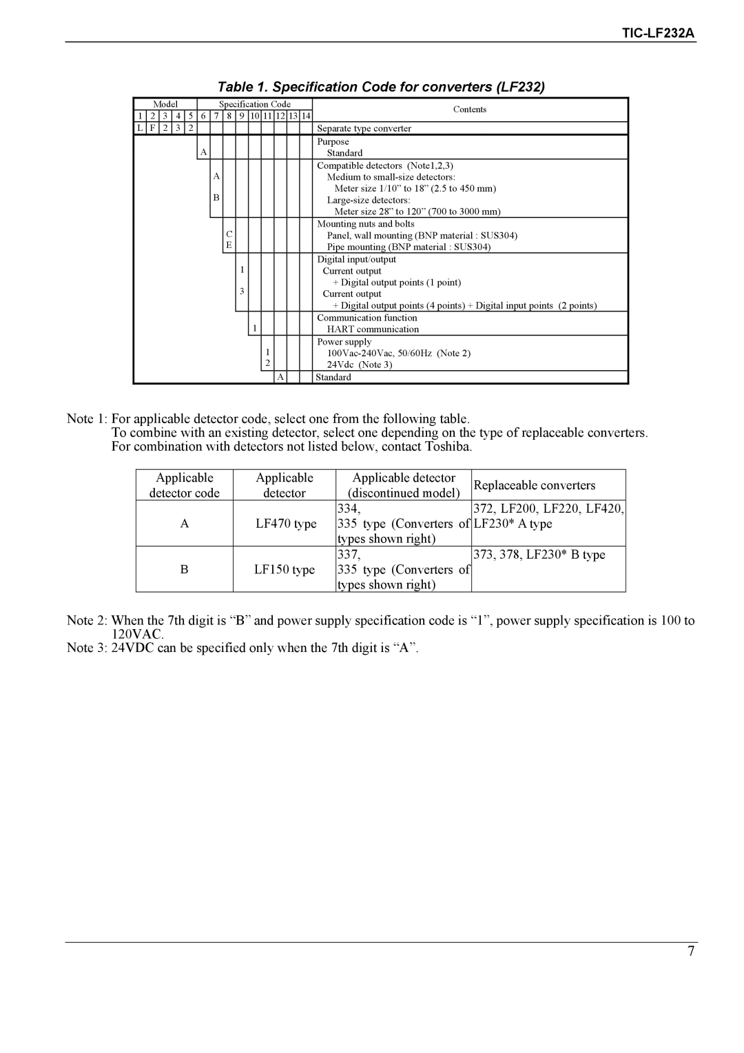 Toshiba TIC-LF232A specifications Specification Code for converters LF232 