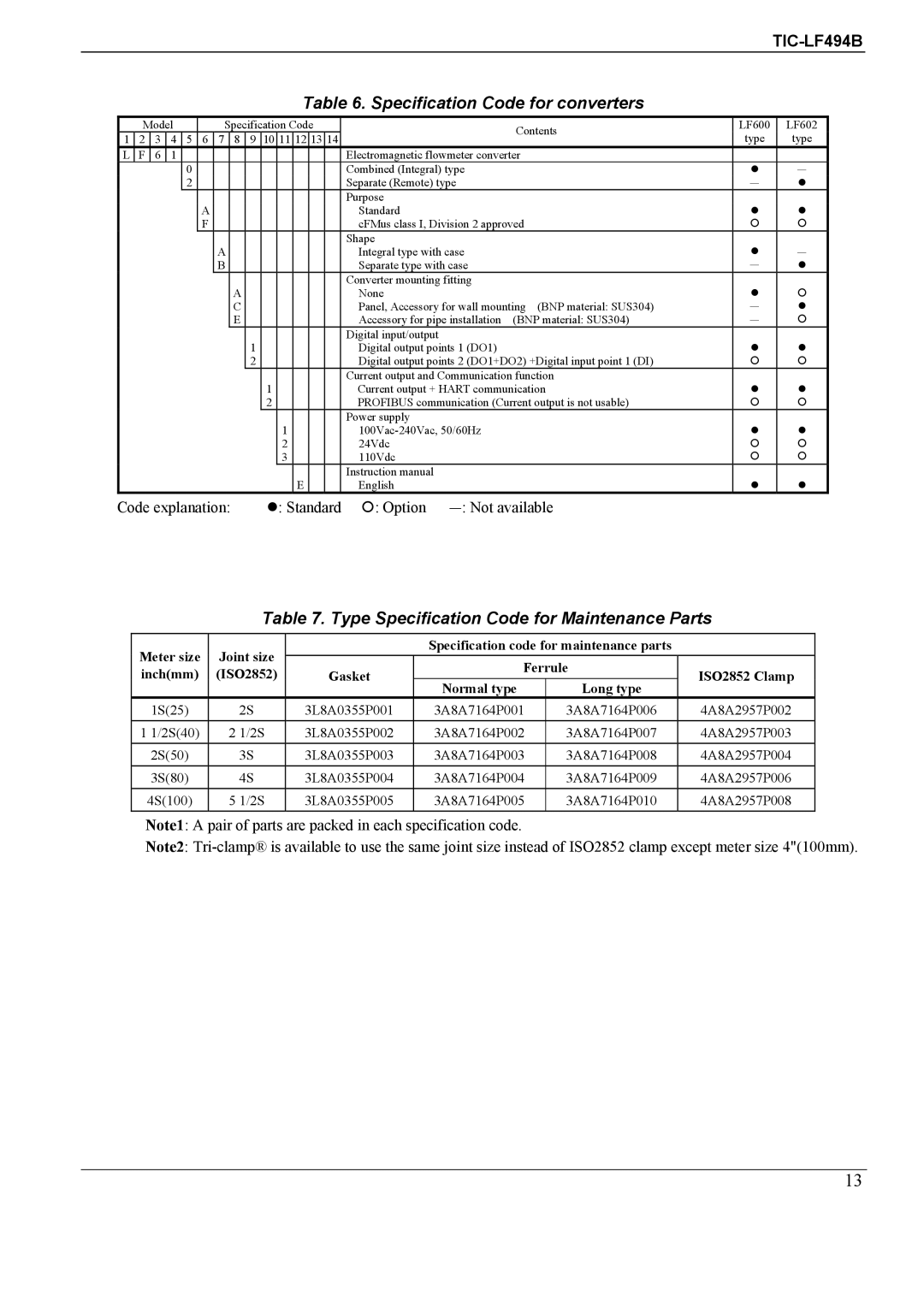 Toshiba TIC-LF494B manual Specification Code for converters, Type Specification Code for Maintenance Parts 