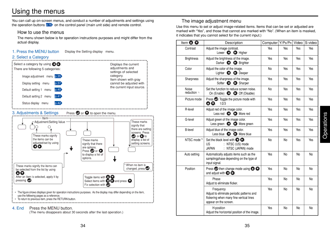 Toshiba TLF-XD2000 owner manual Using the menus, How to use the menus, Image adjustment menu 