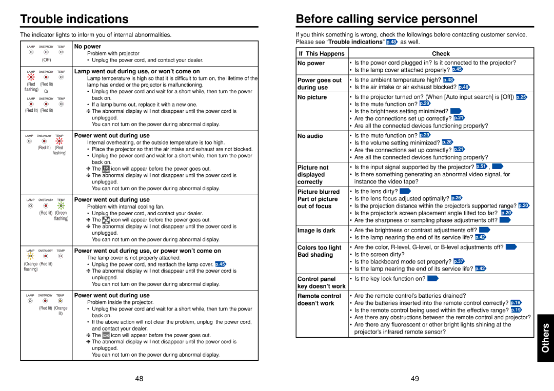 Toshiba TLF-XD2000 owner manual Trouble indications, Before calling service personnel 