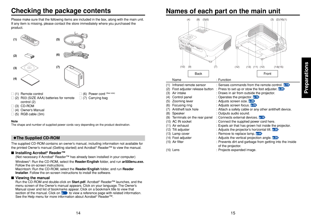 Toshiba TLF-XD2000 owner manual Checking the package contents, Names of each part on the main unit 