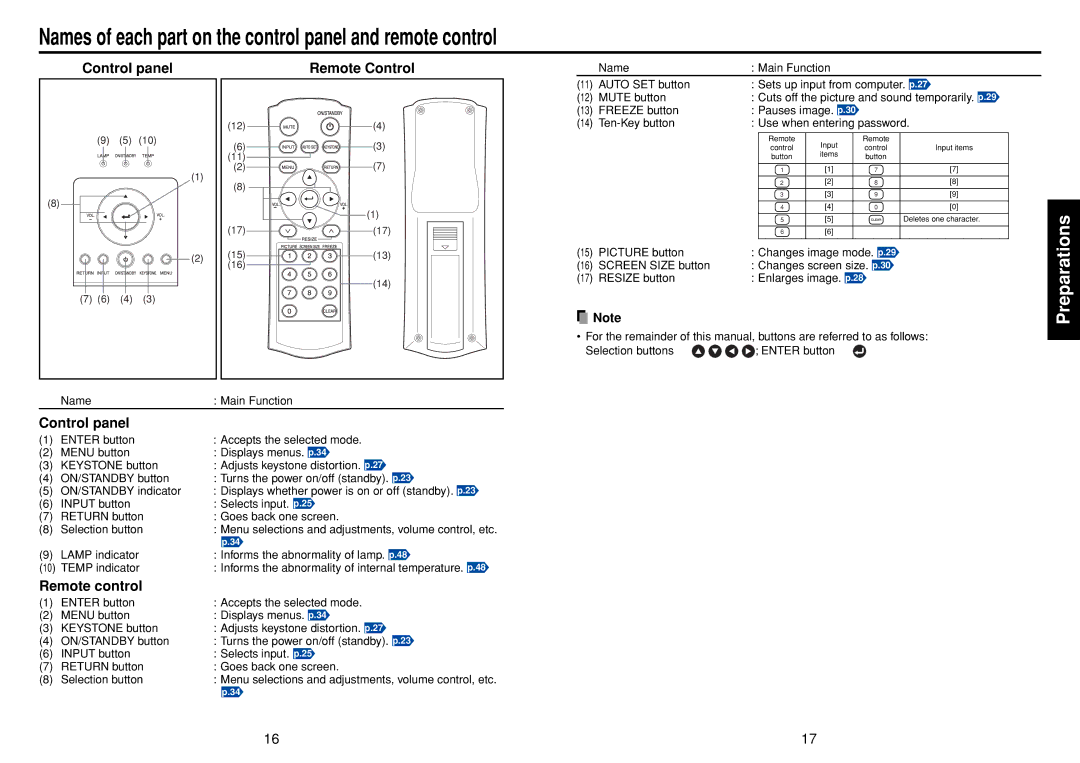 Toshiba TLF-XD2000 owner manual Control panel Remote Control, Picture button, Name Main Function 