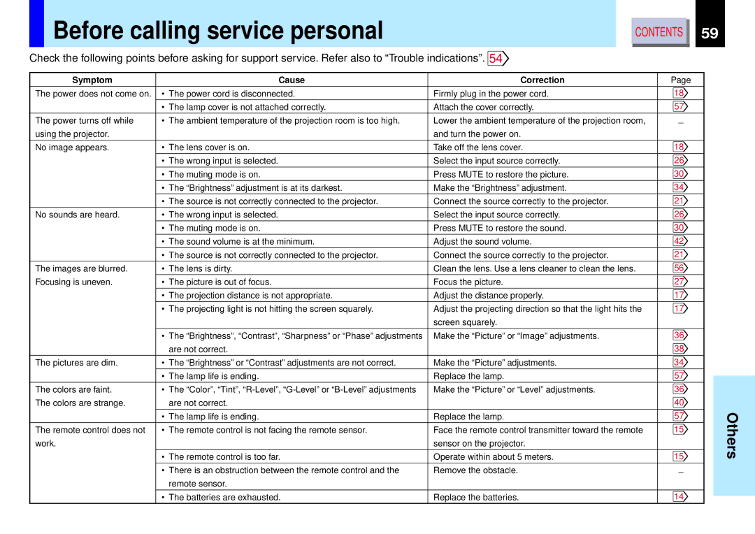 Toshiba TLP-B2 owner manual Before calling service personal, Others 