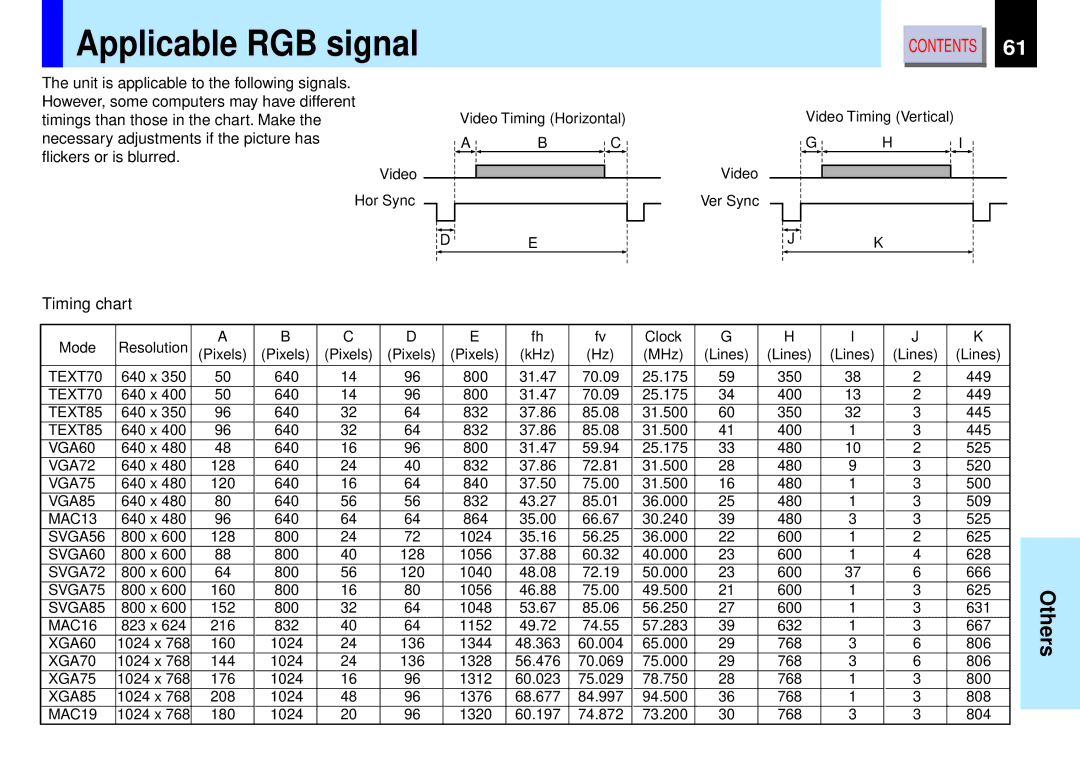 Toshiba TLP-B2 owner manual Applicable RGB signal, Timing chart 