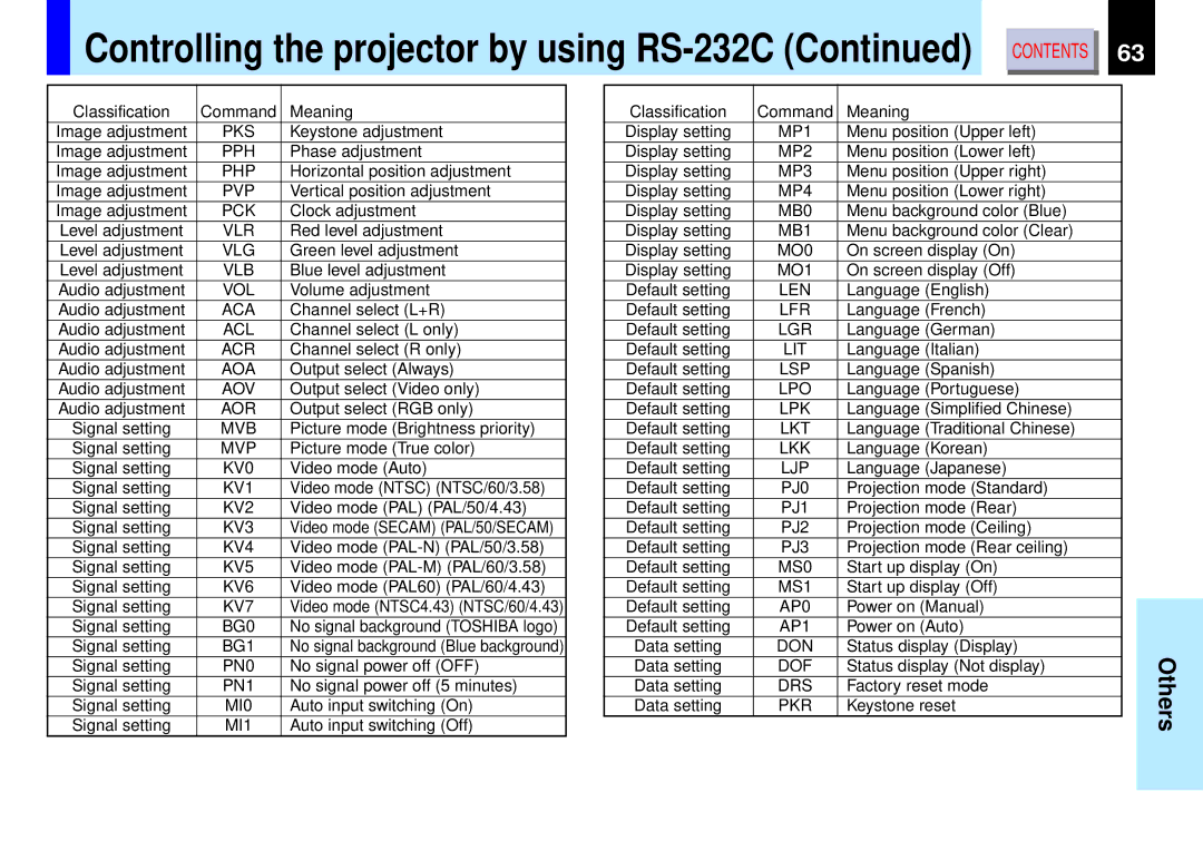 Toshiba TLP-B2 owner manual Controlling the projector by using RS-232C 