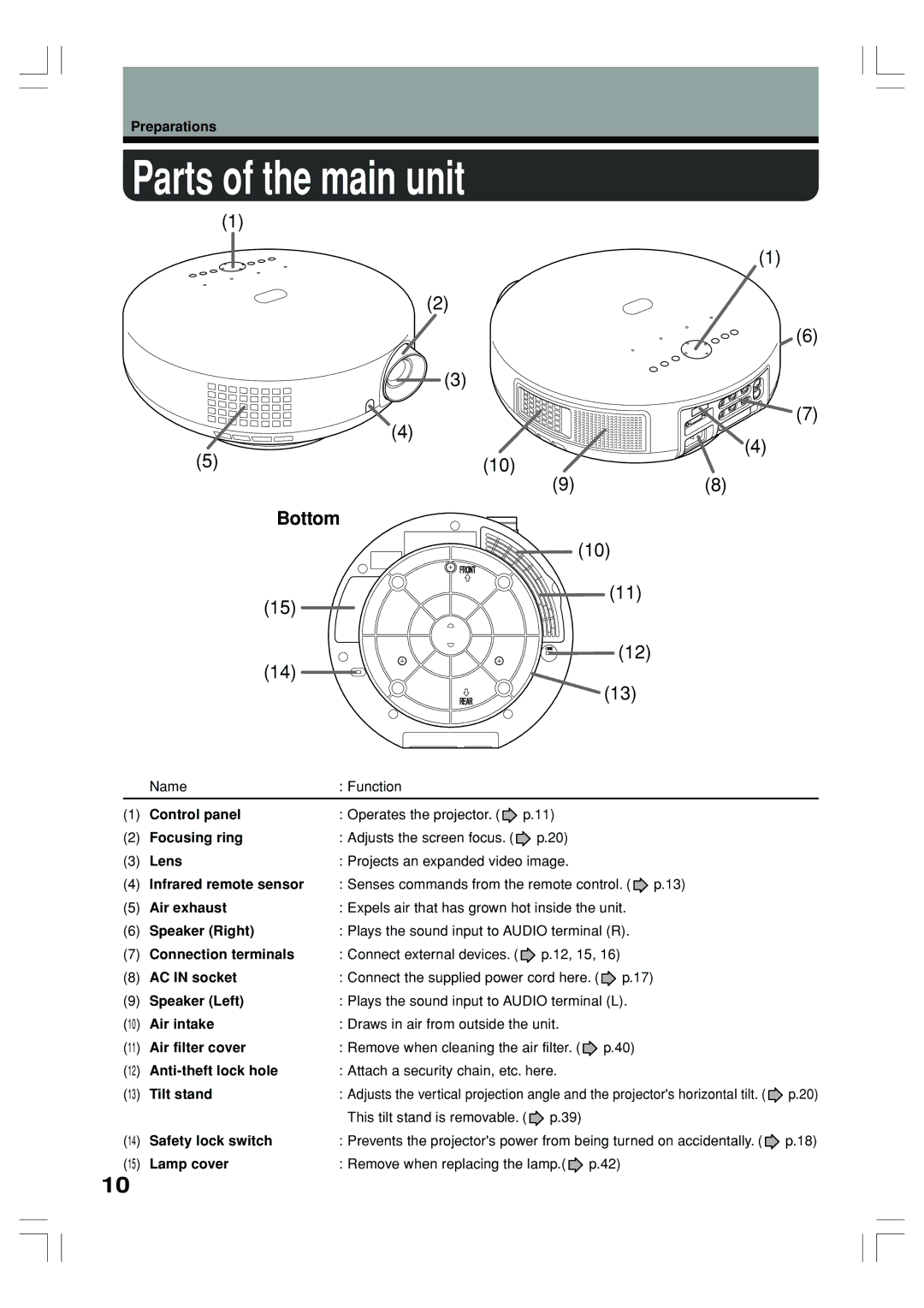 Toshiba TLP-ET1E, TLP-ET1B, TLP-ET1U owner manual Parts of the main unit, Bottom 