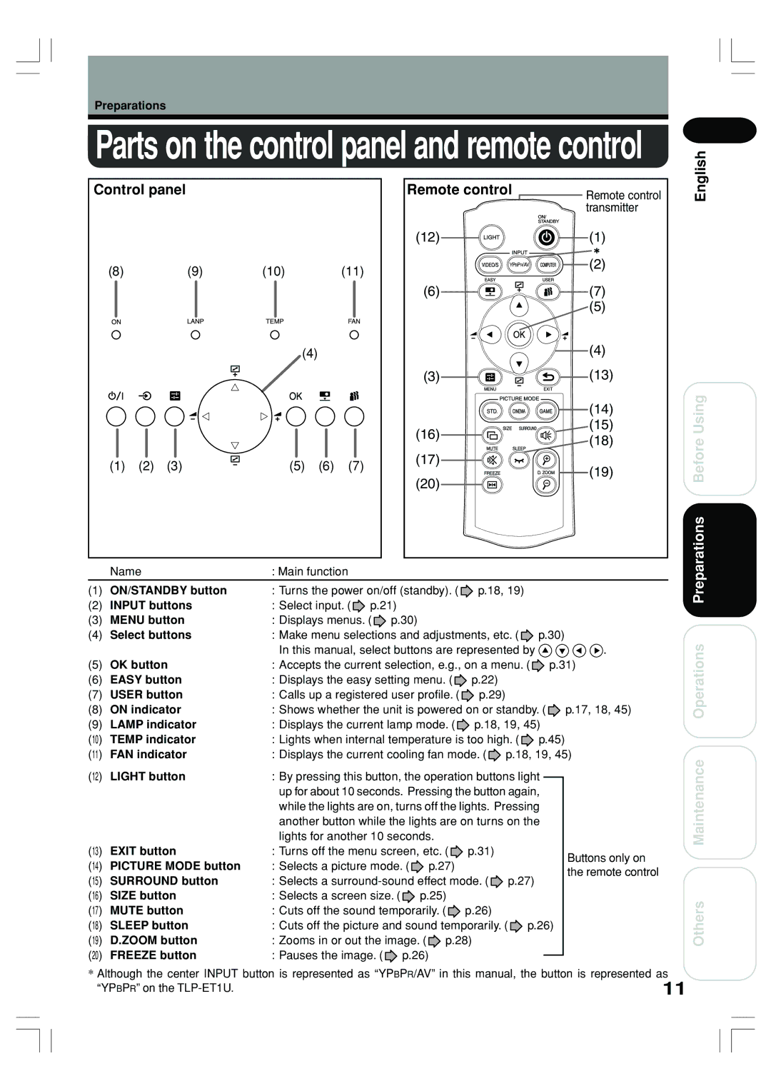 Toshiba TLP-ET1U, TLP-ET1B, TLP-ET1E owner manual English Control panel 