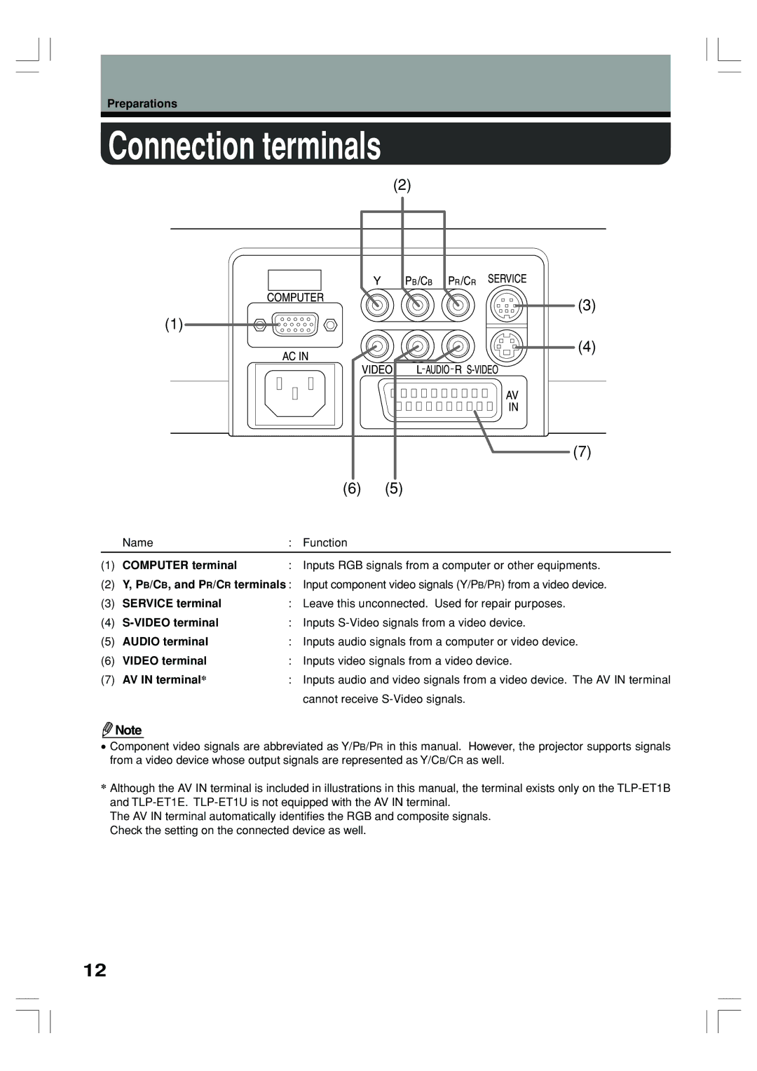 Toshiba TLP-ET1B, TLP-ET1E, TLP-ET1U owner manual Connection terminals 