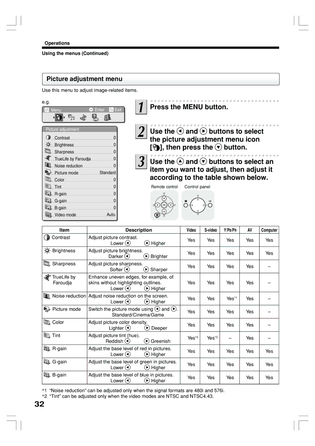 Toshiba TLP-ET1U, TLP-ET1B, TLP-ET1E owner manual Picture adjustment menu, Operations Using the menus, Description Video 