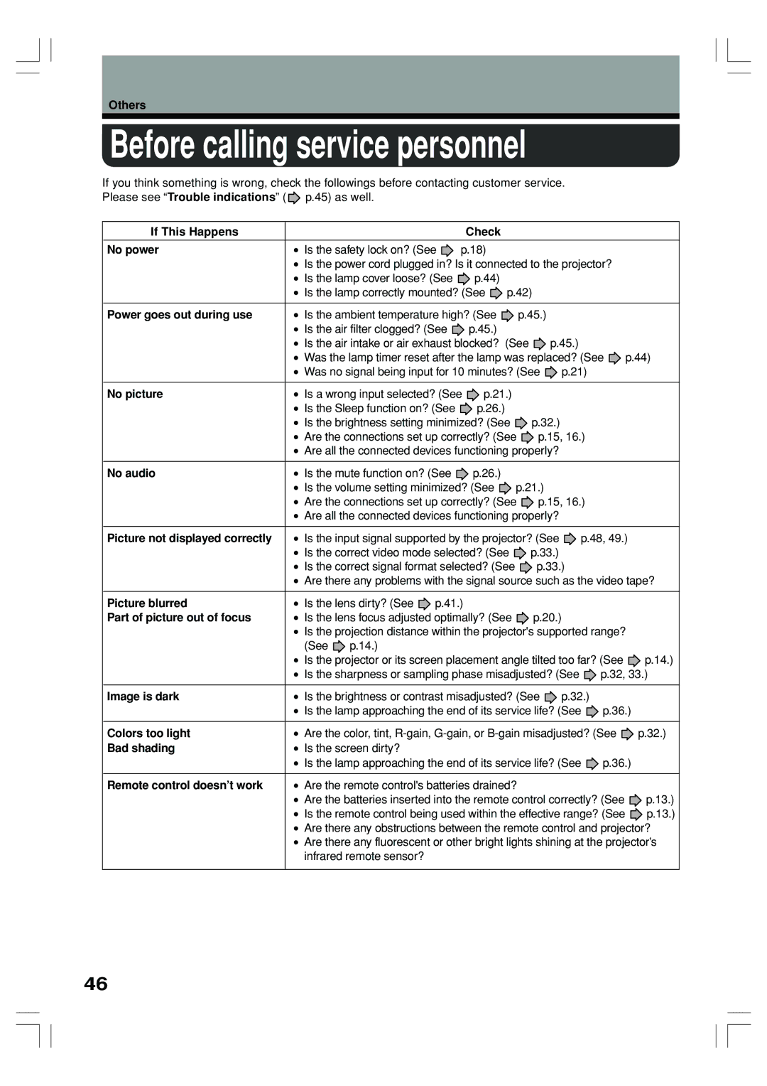 Toshiba TLP-ET1E, TLP-ET1B, TLP-ET1U owner manual Before calling service personnel 