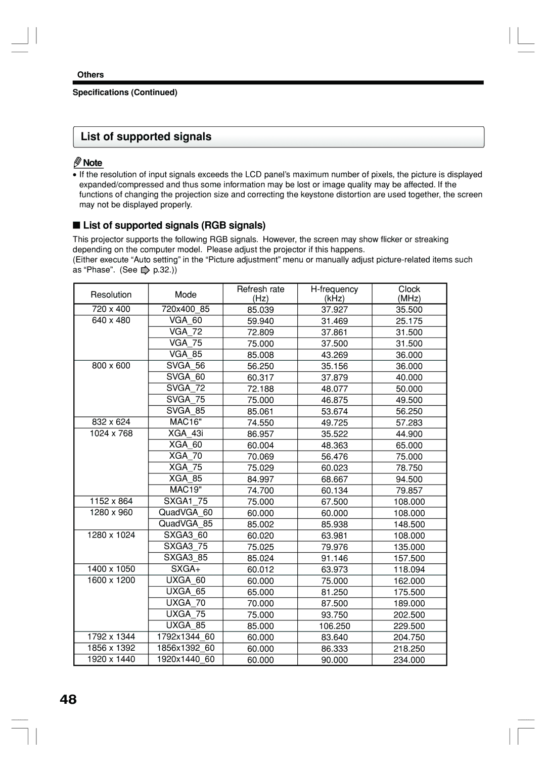 Toshiba TLP-ET1B, TLP-ET1E, TLP-ET1U owner manual List of supported signals RGB signals, Others Specifications 