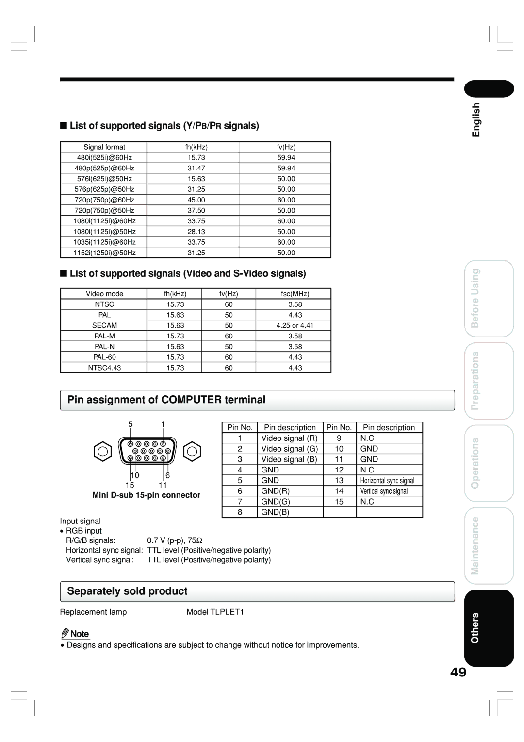 Toshiba TLP-ET1E Pin assignment of Computer terminal, Separately sold product, List of supported signals Y/PB/PR signals 