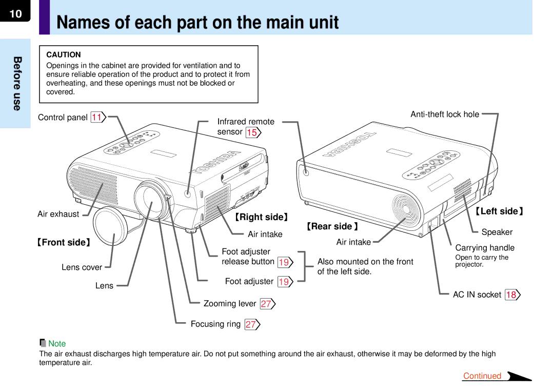 Toshiba TLP-MT7E manual Names of each part on the main unit 