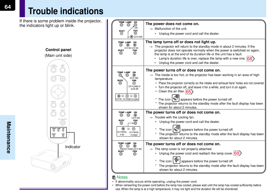 Toshiba TLP-MT7E manual Trouble indications, Indicator 