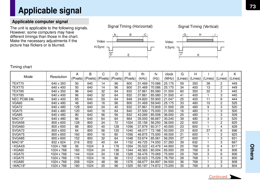 Toshiba TLP-MT7E manual Timing chart, Mode Resolution Clock Pixels KHz MHz Lines 