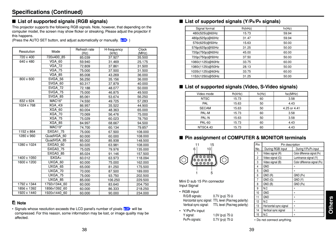 Toshiba TLP-S10 Specifications, List of supported signals RGB signals, List of supported signals Y/PB/PR signals 