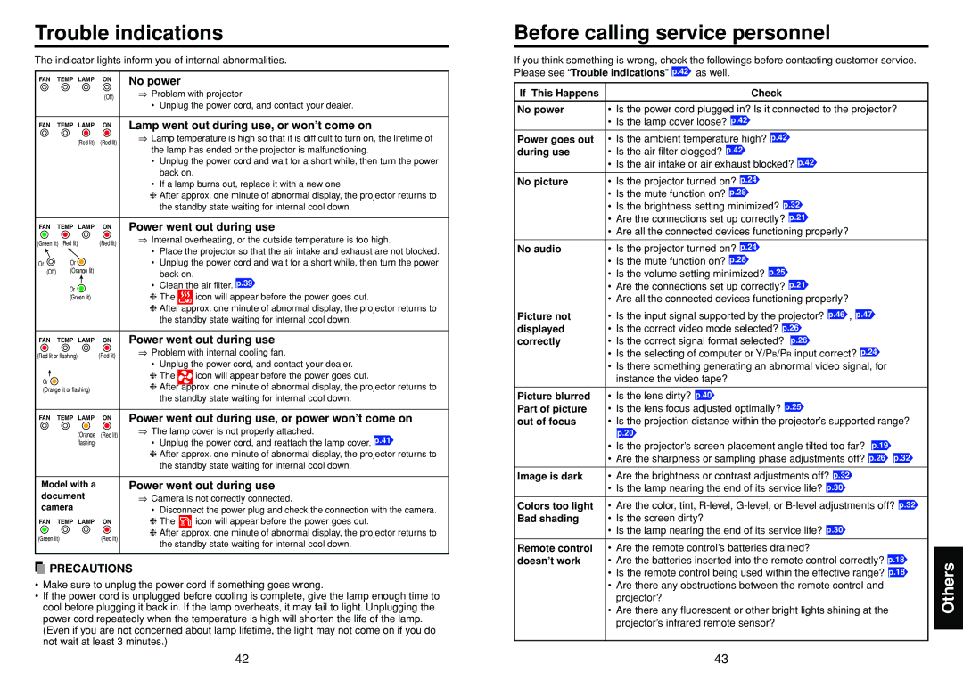 Toshiba TLP-T70M, TLP-S40, TLP-T60M owner manual Trouble indications, Before calling service personnel, Others 