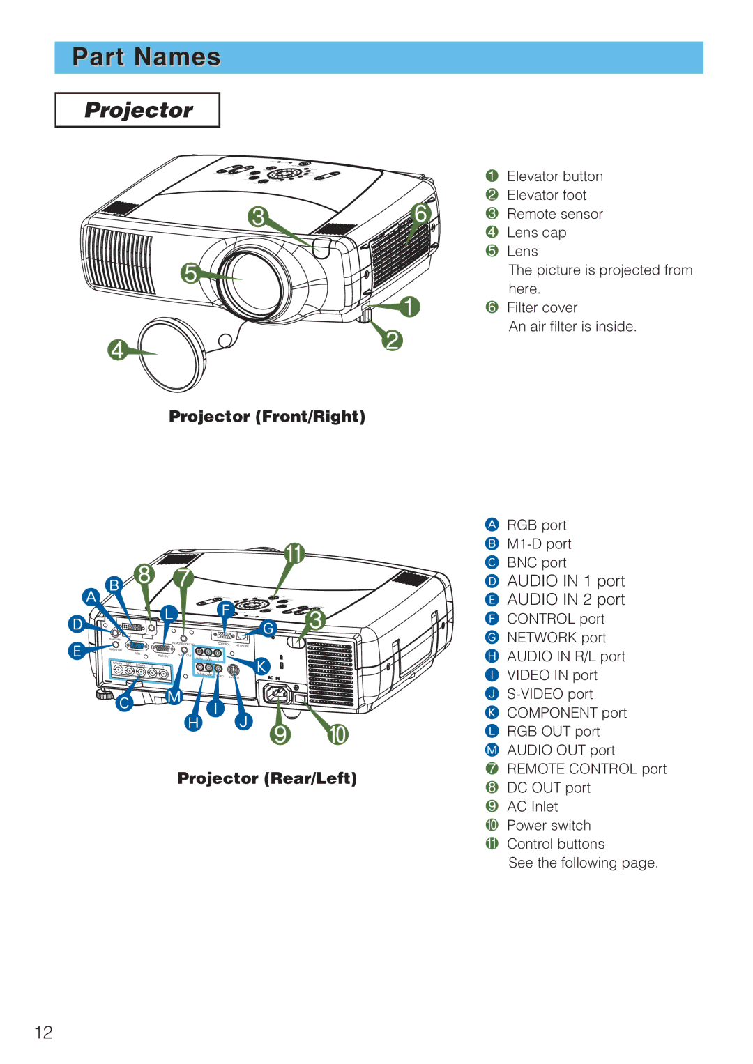 Toshiba TLP-SX3500 user manual Part Names, Projector 