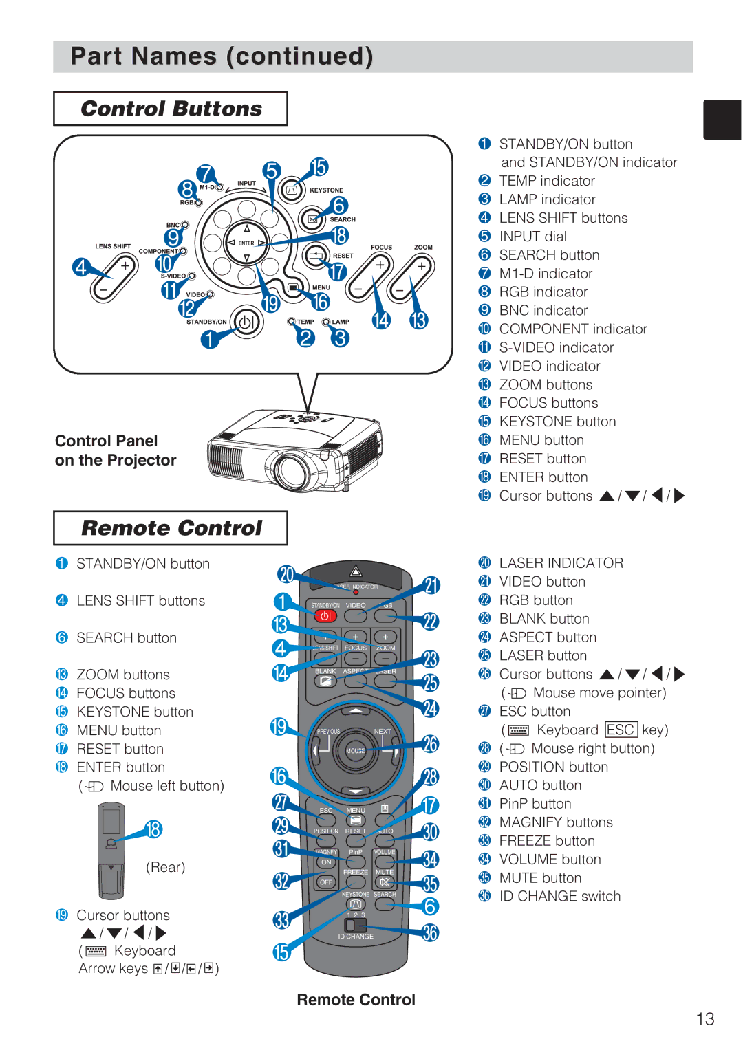 Toshiba TLP-SX3500 user manual Control Buttons, Remote Control, Control Panel on the Projector 