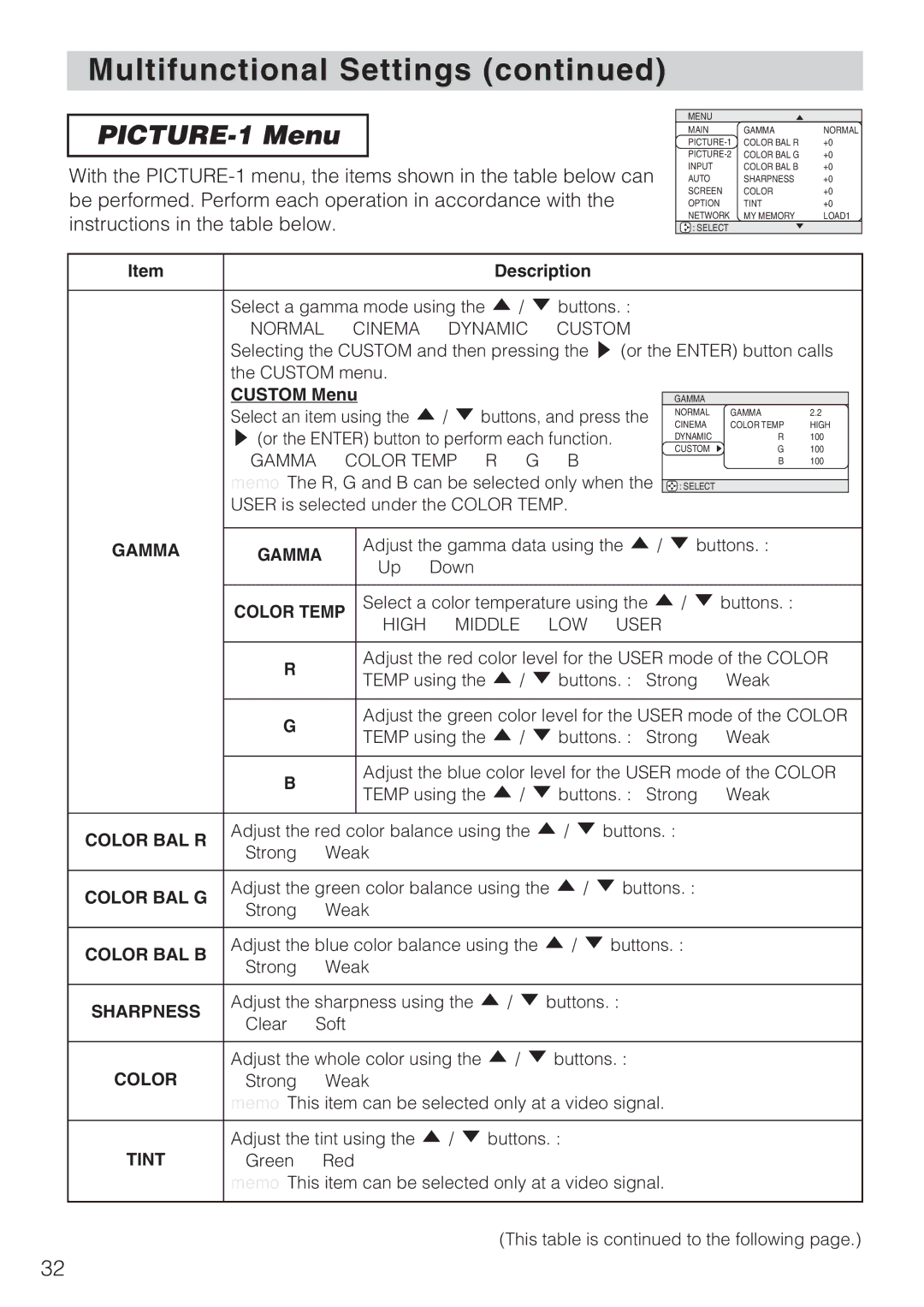 Toshiba TLP-SX3500 user manual PICTURE-1 Menu 