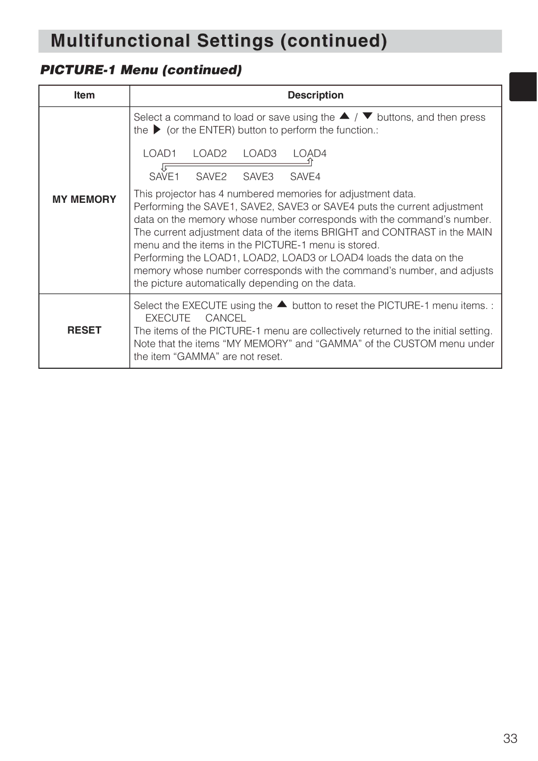 Toshiba TLP-SX3500 user manual PICTURE-1 Menu 